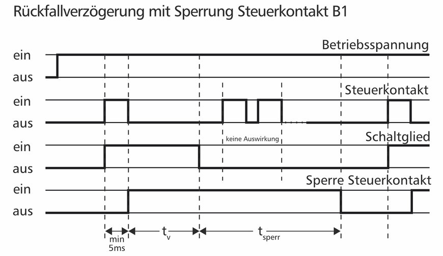 Metz Connect hat das Multifunktions-Zeitrelais MFRk-E08 mit einer Funktion zur Sperrung des Steuerkontakts erweitert